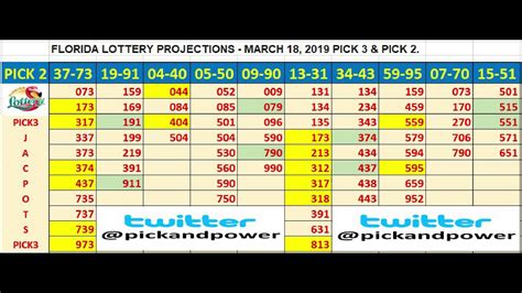 Florida (FL) Lottery Results 